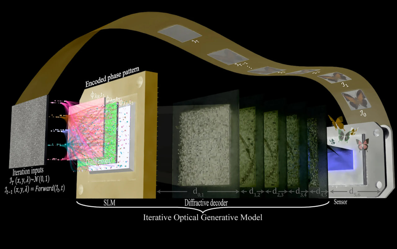 تولید تصاویر هوش مصنوعی با سرعت نور به واقعیت پیوست